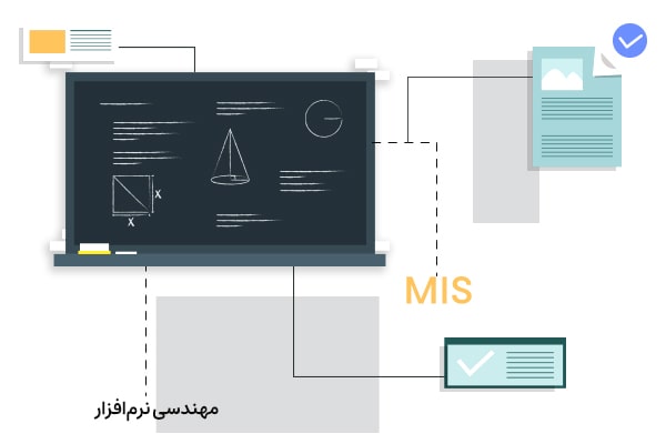 ارائه سرفصل‌های آموزشی سیستم ساز در دروس مرتبط