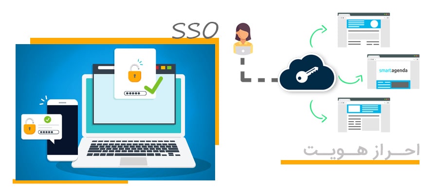 SSO یا احراز هویت یکپارچه