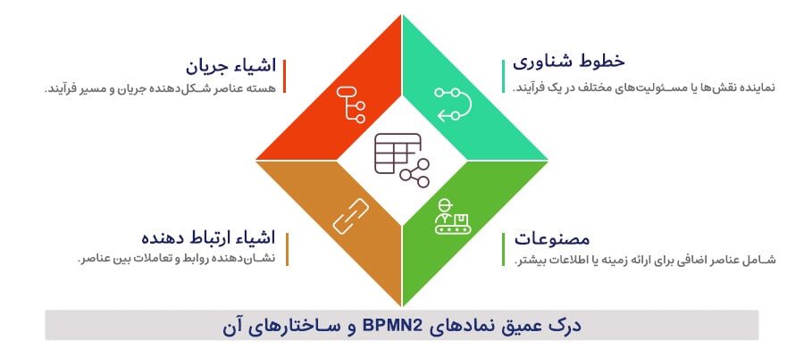 نمادهای BPMN2