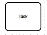 Activity یا فعالیت در BPMN2