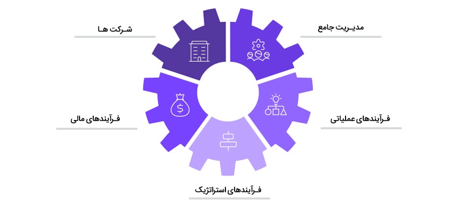  تعریف هلدینگ و اهمیت مدیریت جامع