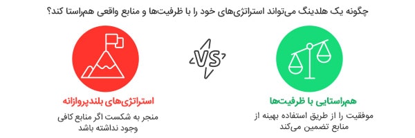 مدیریت هلدینگ و ارزیابی نادرست ظرفیت‌ها و منابع در استراتژی‌ها