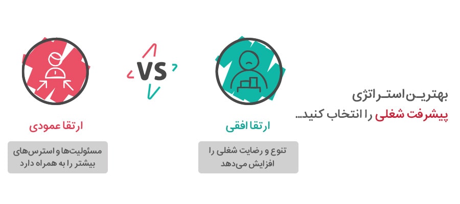 ارتقا افقی  یا ارتقا عمودی