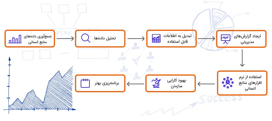  گزارش‌ها و تحلیل‌های منابع انسانی