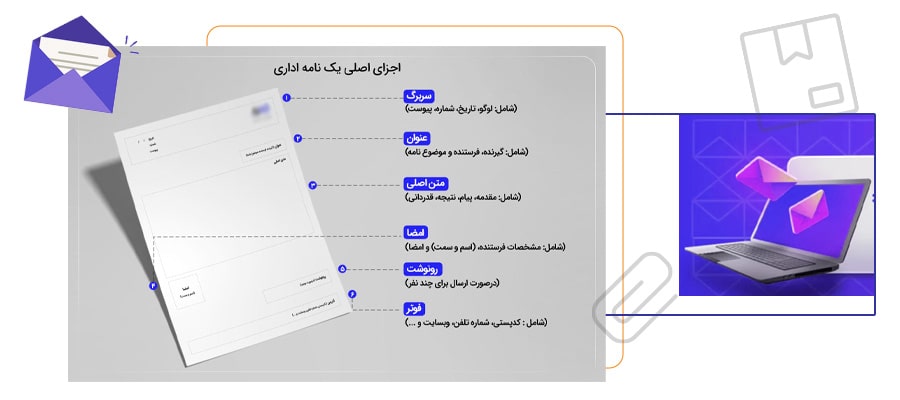 سربرگ در مکاتبات اداری